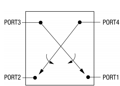 Block Diagram - Skyworks Solutions Inc. SKY5A1007 RF Switch IC